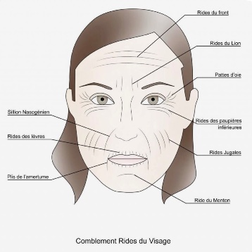 Forfait 3 séances : 2 zones